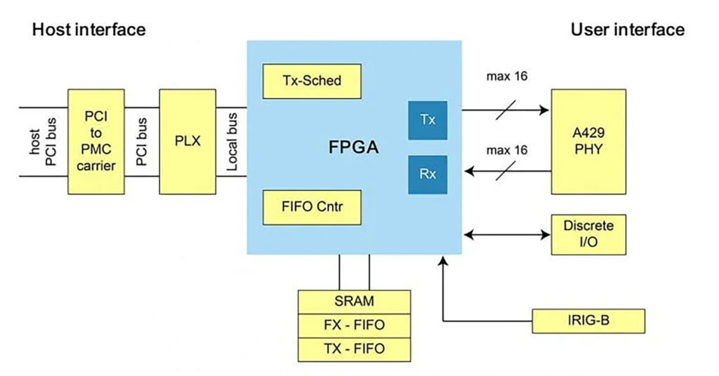 Logic Fruit Technologies