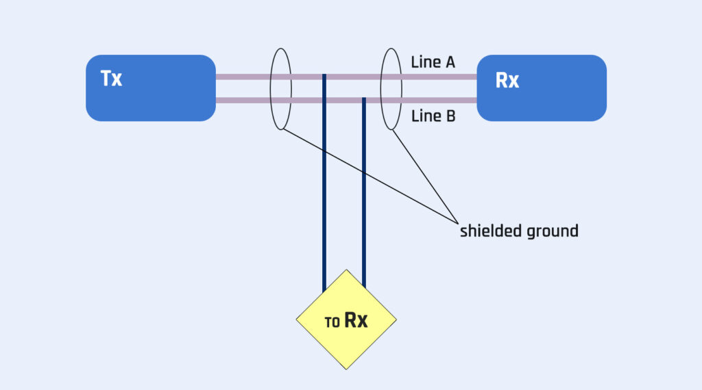 Logic Fruit Technologies