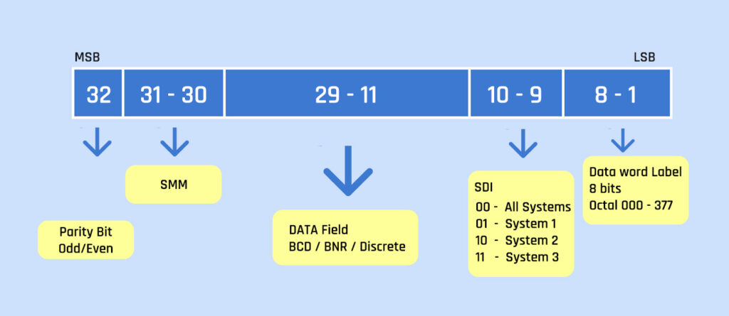 Logic Fruit Technologies