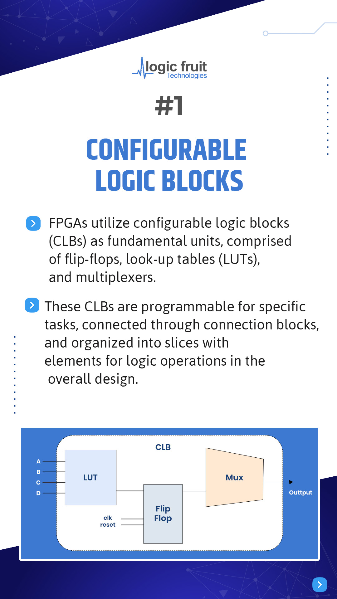 Understanding The Functionality Of Field-Programmable Gate Arrays ...