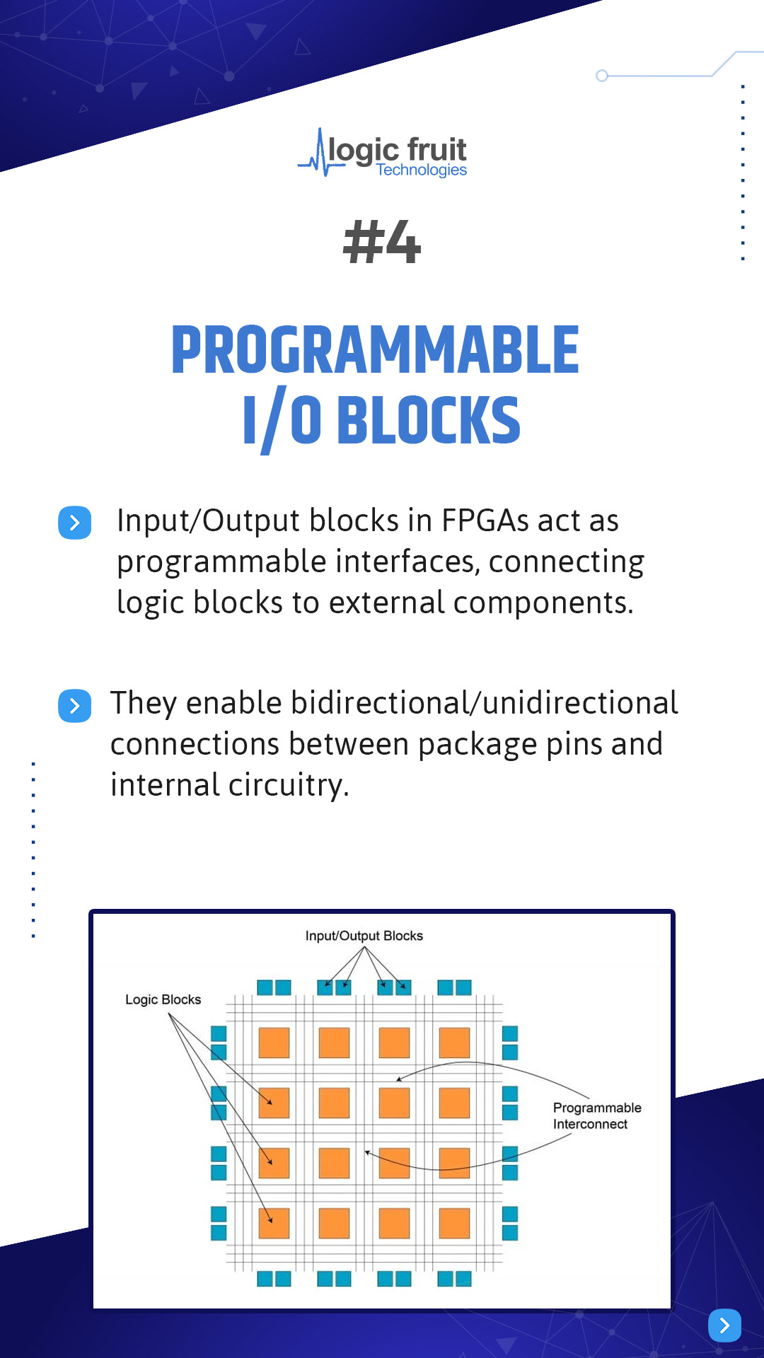 Understanding The Functionality Of Field-Programmable Gate Arrays ...