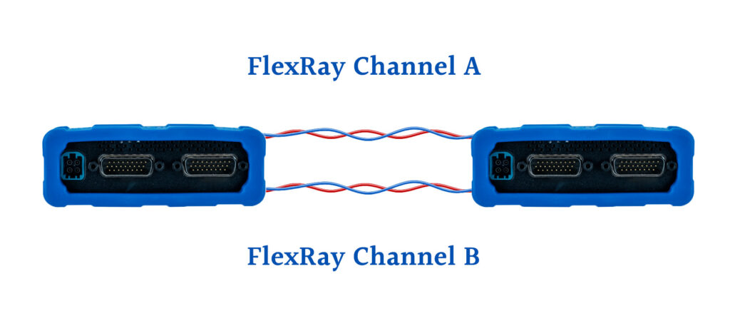 FlexRay Automotive Communication