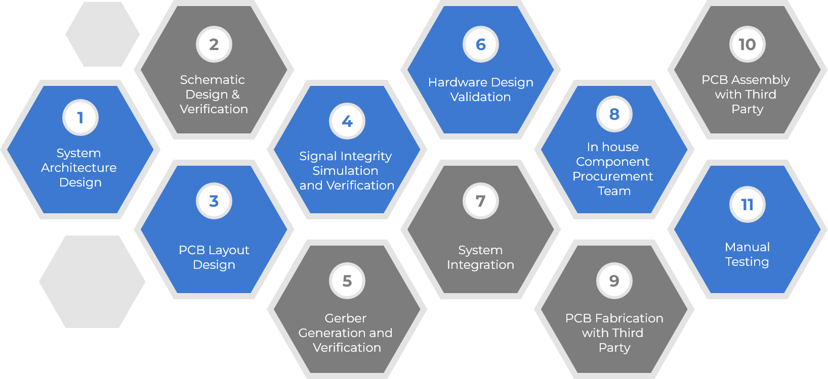 Hardware Infographic