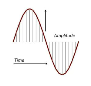 Data Acquisition System