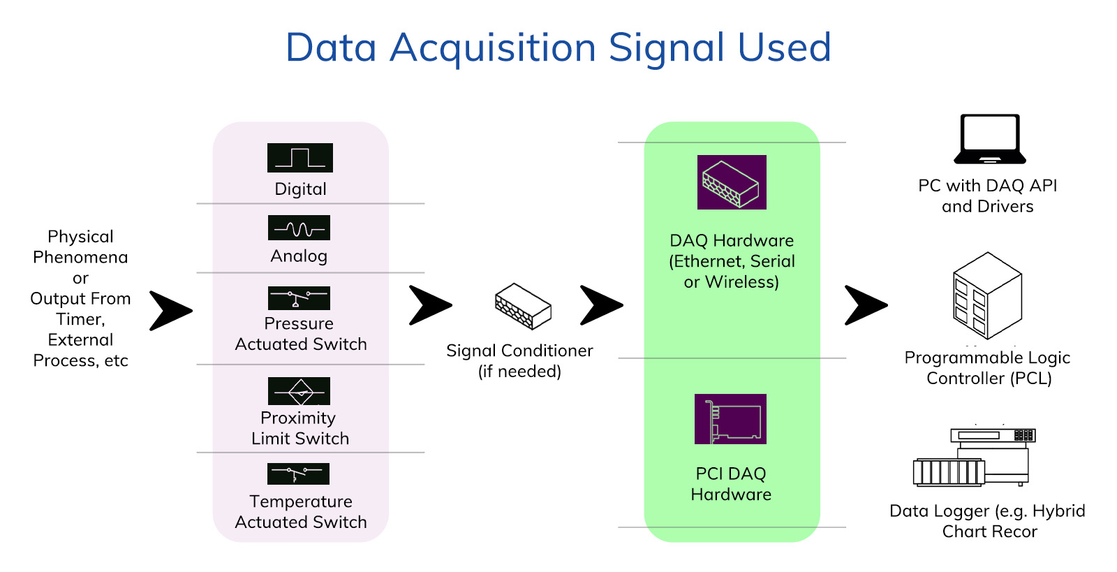 Data Acquisition System (DAQ) Complete Guide [Updated 2024]