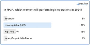 Logic Fruit Technologies