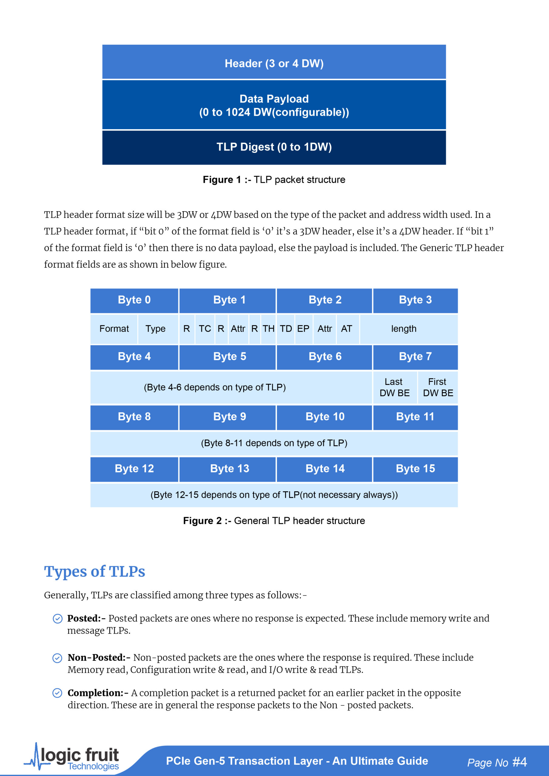 PCIe Gen-5 Transaction Layer-04