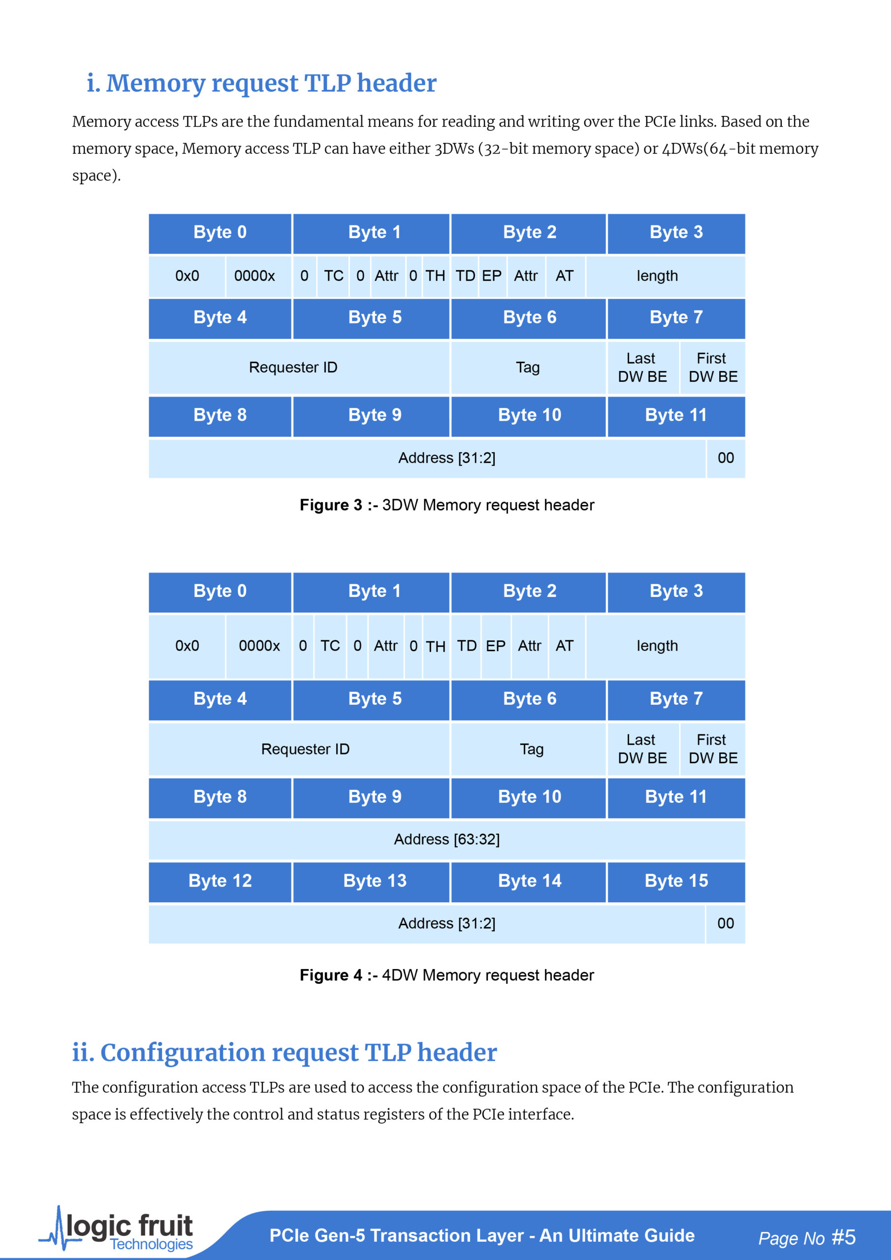 PCIe Gen-5 Transaction Layer-05