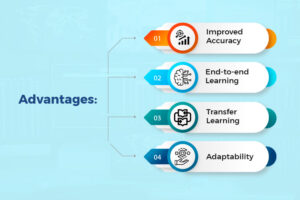 From ChatGPT to Computer Vision: Deep-Learning Transformers Shaping Our World