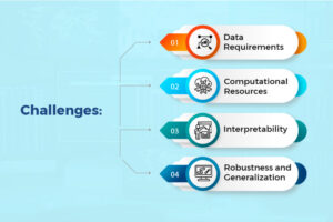 From ChatGPT to Computer Vision: Deep-Learning Transformers Shaping Our World