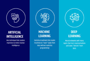 From ChatGPT to Computer Vision: Deep-Learning Transformers Shaping Our World