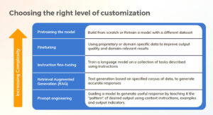 Accelerated Semiconductor Expansion through AI-Enhanced Design Efficiency