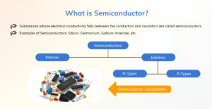 Accelerated Semiconductor Expansion through AI-Enhanced Design Efficiency