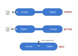 High-speed board design - Everything you need to know