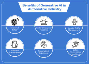 Revolutionary AI: Driving the Future of the Automotive Industry