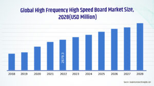 Master High-Speed Board Design: Essential Tips & Techniques