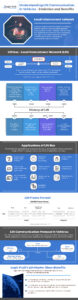 LIN Communication in Vehicles- Evolution and Benefits