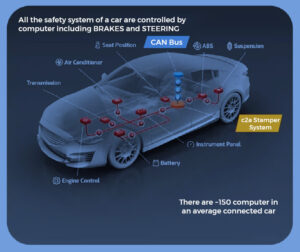 Revolutionary AI: Driving the Future of the Automotive Industry