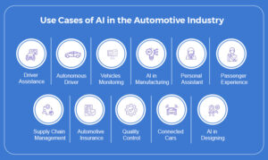 Revolutionary AI: Driving the Future of the Automotive Industry