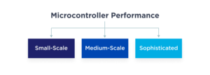 Mastering Embedded Systems - A Complete Design and Development Guide