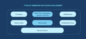 Mastering Embedded Systems - A Complete Design and Development Guide