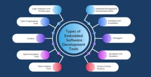 Mastering Embedded Systems - A Complete Design and Development Guide