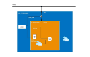 Mastering Embedded Systems - A Complete Design and Development Guide