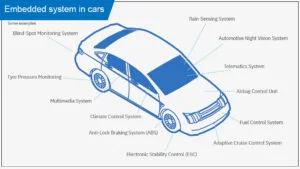 Mastering Embedded Systems - A Complete Design and Development Guide