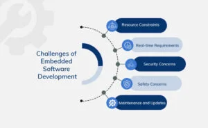 Mastering Embedded Systems - A Complete Design and Development Guide