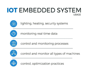 Mastering Embedded Systems - A Complete Design and Development Guide