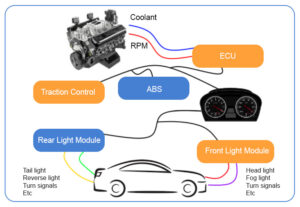 Controller Area Network (CAN) - All You need to know