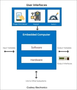 Mastering Embedded Systems - A Complete Design and Development Guide