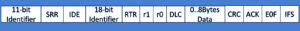 Controller Area Network (CAN) - All You need to know