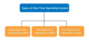 Mastering Embedded Systems - A Complete Design and Development Guide