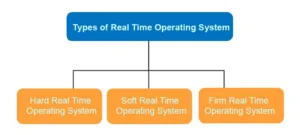 Mastering Embedded Systems - A Complete Design and Development Guide