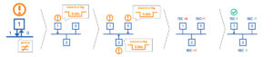 Controller Area Network (CAN) - All You need to know