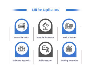 Controller Area Network (CAN) - All You need to know 