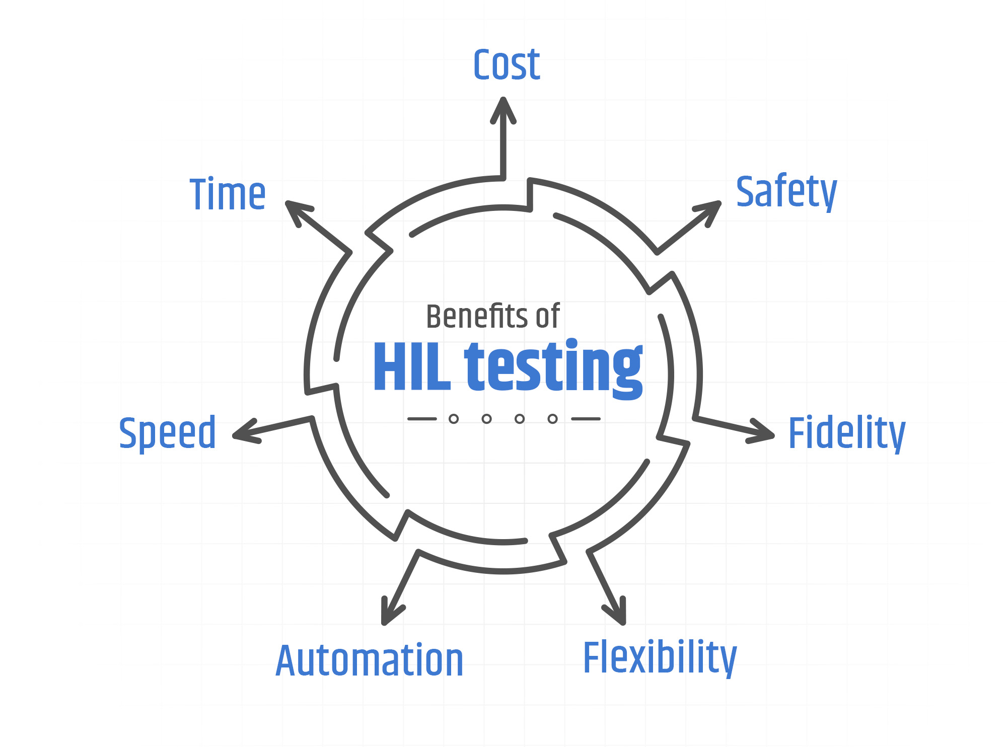 Revving Up Automotive Innovation- Exploring Hardware-in-Loop Testing