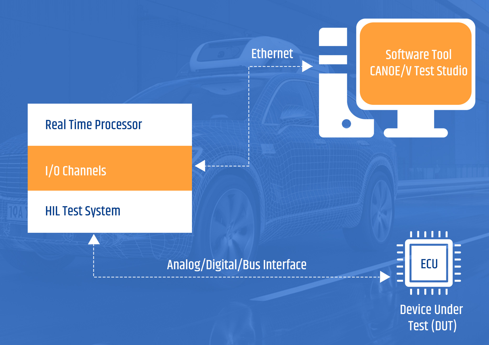 Revving Up Automotive Innovation- Exploring Hardware-in-Loop Testing