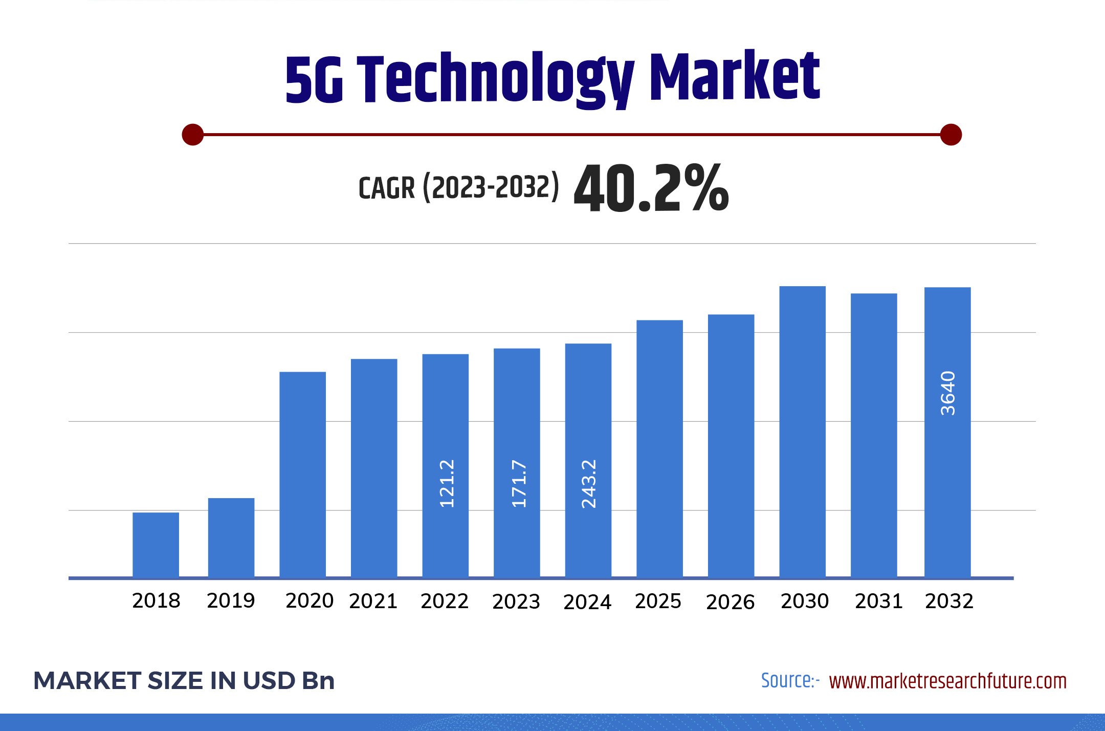 Game-Changing Technologies of 2024 Shaping Our Future