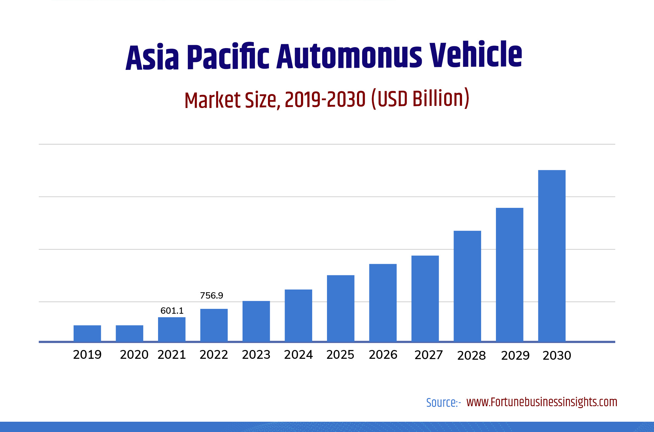 Game-Changing Technologies of 2024 Shaping Our Future