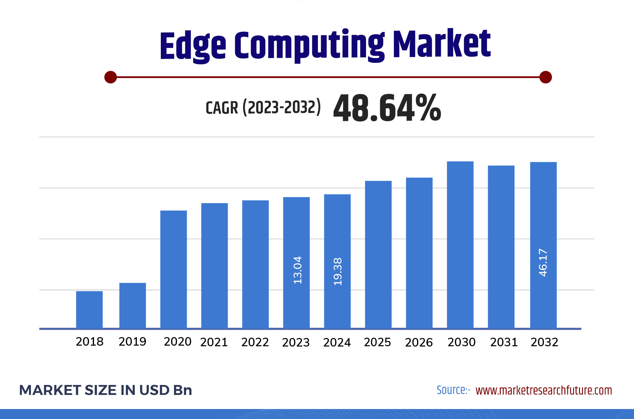 Game-Changing Technologies of 2024 Shaping Our Future