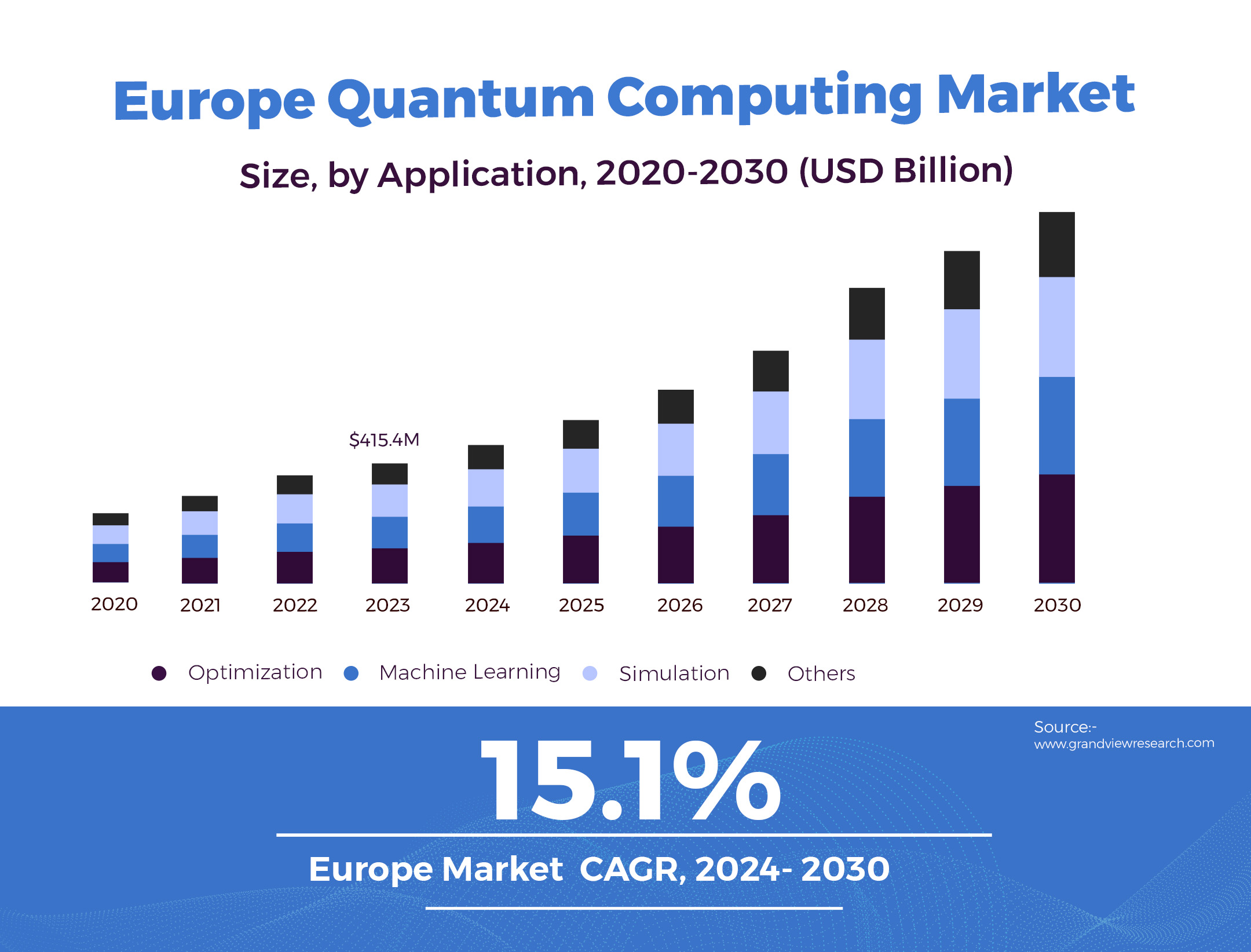 Game-Changing Technologies of 2024 Shaping Our Future