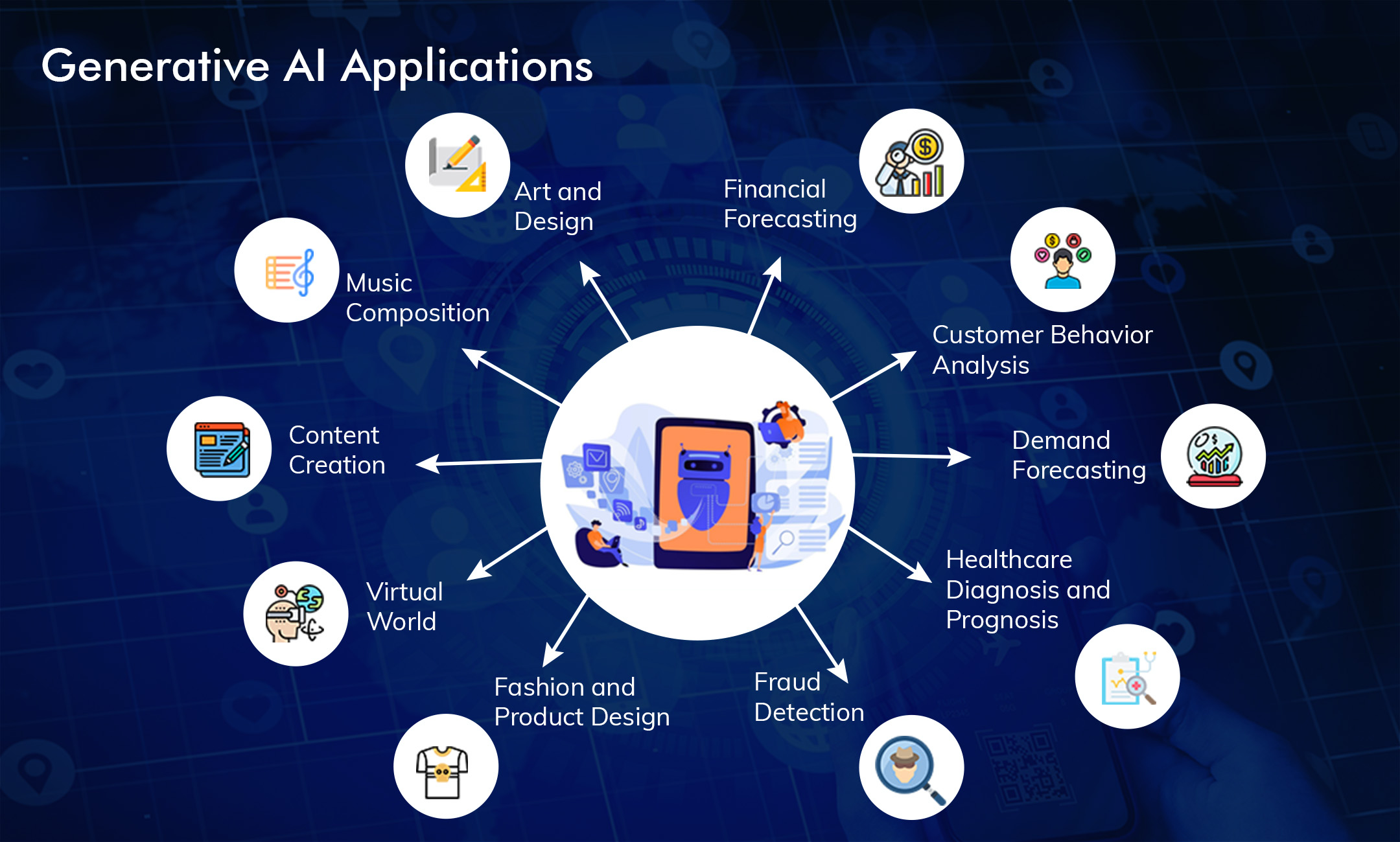 Game-Changing Technologies of 2024 Shaping Our Future