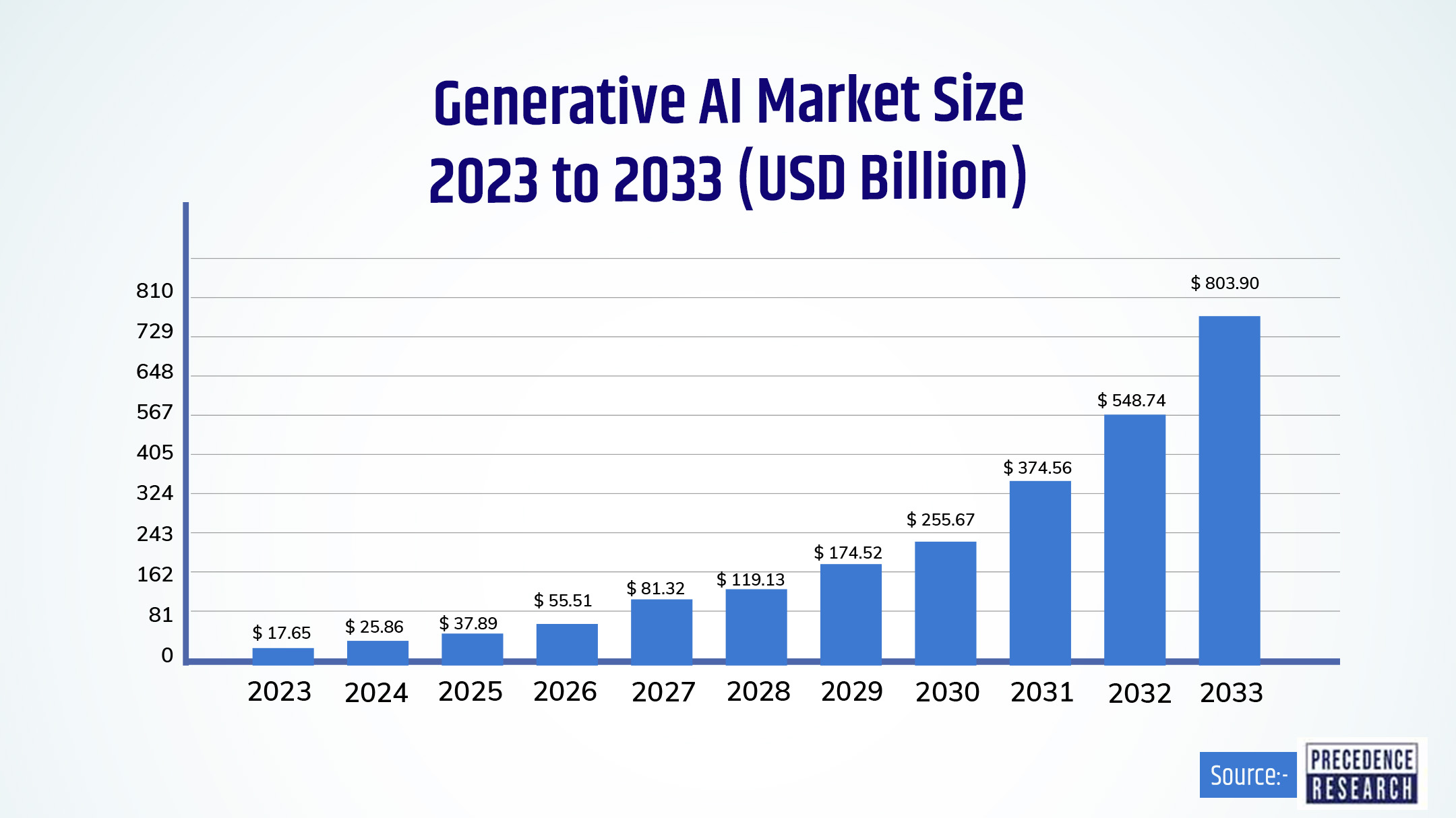 Game-Changing Technologies of 2024 Shaping Our Future