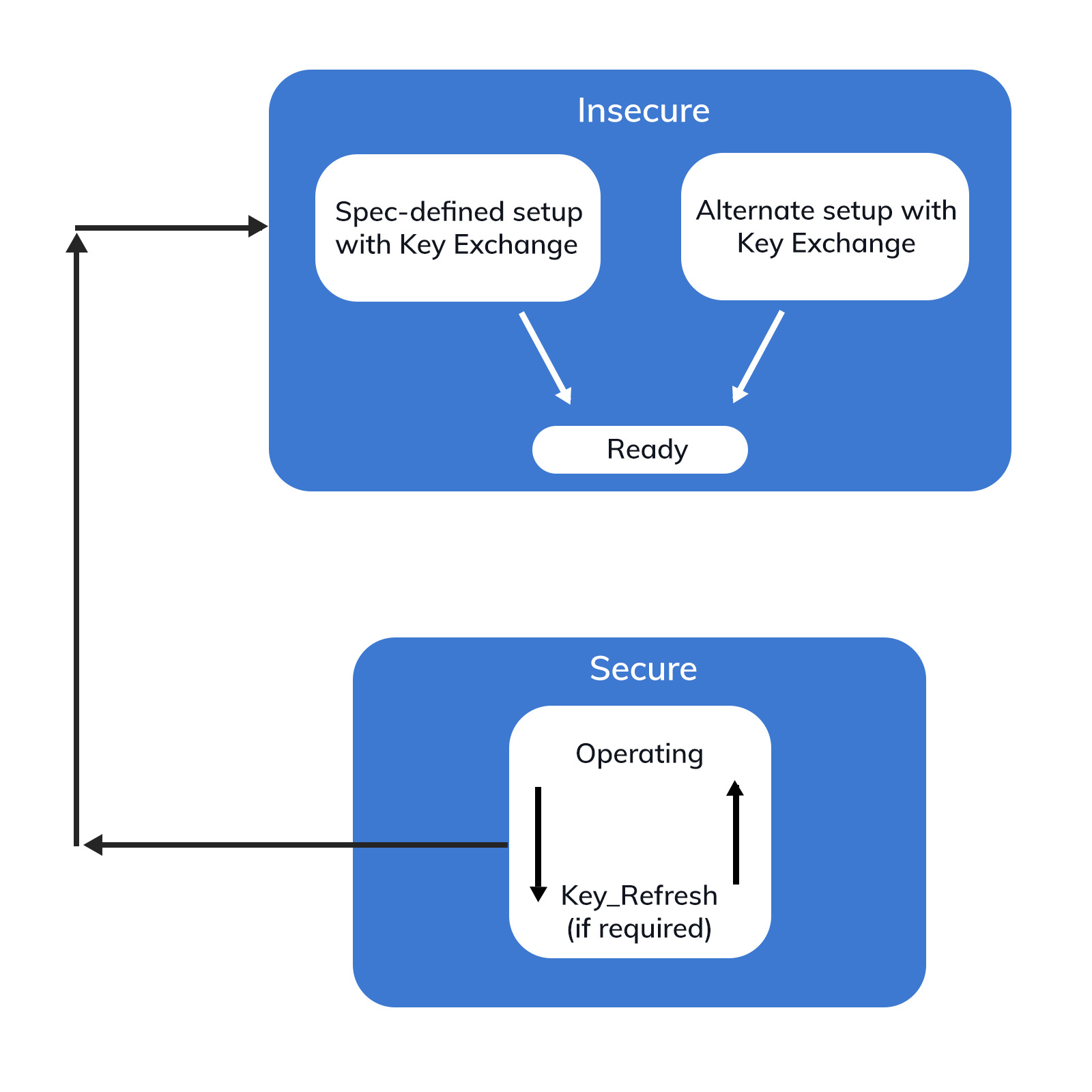 PCIe's IDE Encryption and Integrity enhance data security