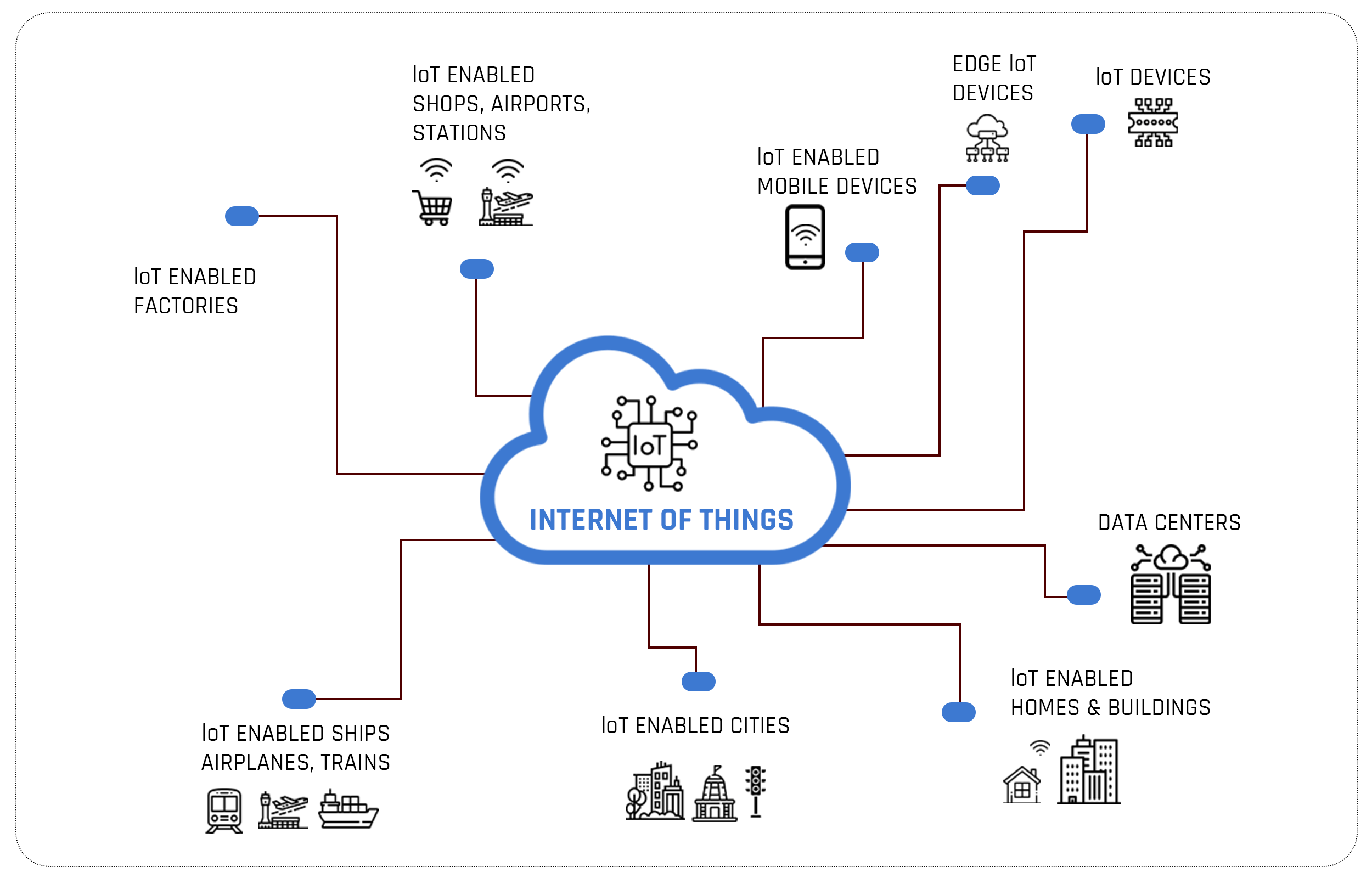 Game-Changing Technologies of 2024 Shaping Our Future