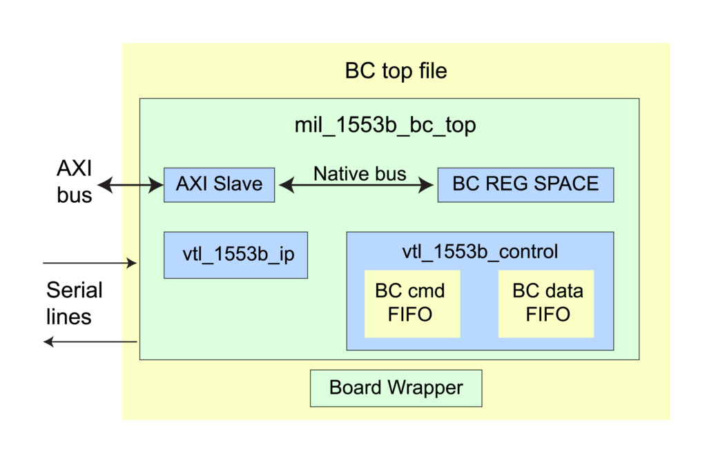 MIL Datasheet