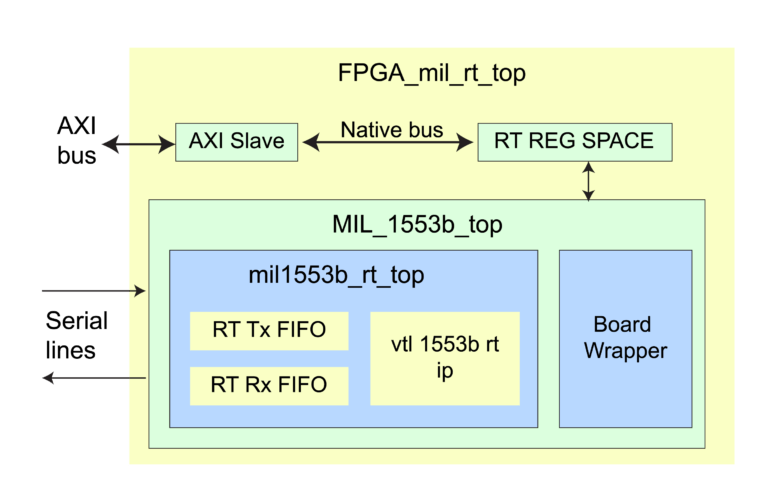 MIL Datasheet