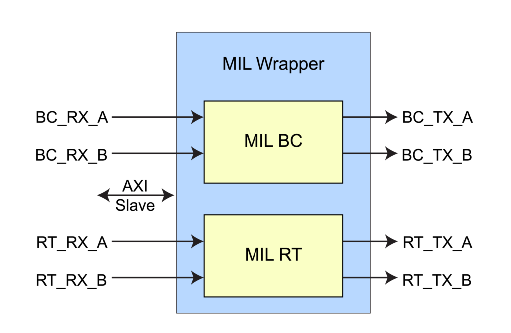 MIL Datasheet